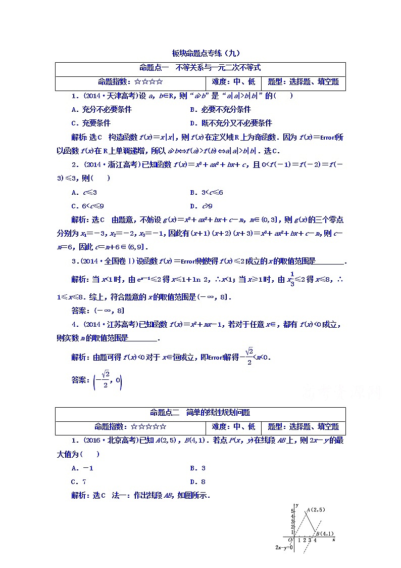 2021高考数学（文）大一轮复习习题 板块命题点专练（九） word版含答案第1页