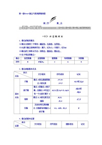 2021高考数学（文）大一轮复习习题 第一章 集合与常用逻辑用语 第一章 集合与常用逻辑用语 word版含答案
