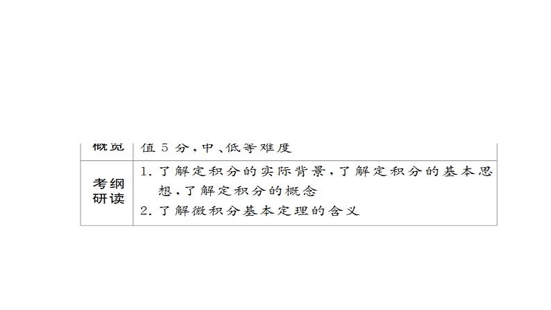 2021年高考考点完全题数学（理）考点通关练课件 第二章　函数、导数及其应用 17第3页