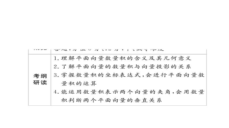 2021年高考考点完全题数学（理）考点通关练课件 第三章　三角函数、解三角形与平面向量 2803