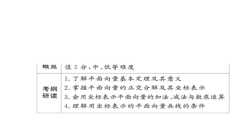 2021年高考考点完全题数学（理）考点通关练课件 第三章　三角函数、解三角形与平面向量 2703
