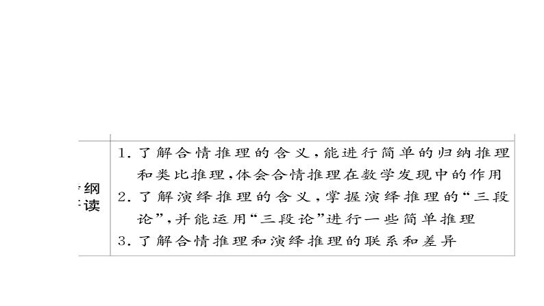 2021年高考考点完全题数学（理）考点通关练课件 第五章　不等式、推理与证明、算法初步与复数 3703