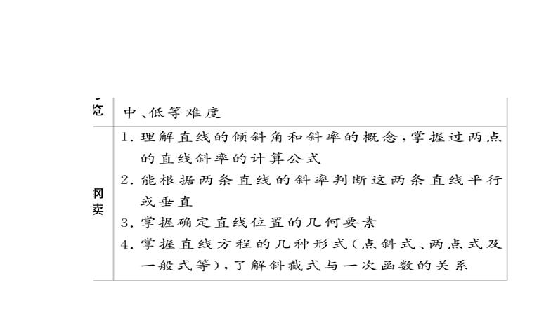 2021年高考考点完全题数学（文）考点通关练课件 第七章　平面解析几何 4503