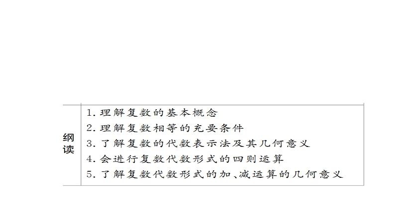 2021年高考考点完全题数学（文）考点通关练课件 第五章　不等式、推理与证明、算法初步与复数 3903