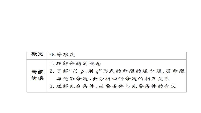 2021年高考考点完全题数学（文）考点通关练课件 第一章　集合与常用逻辑用语 203