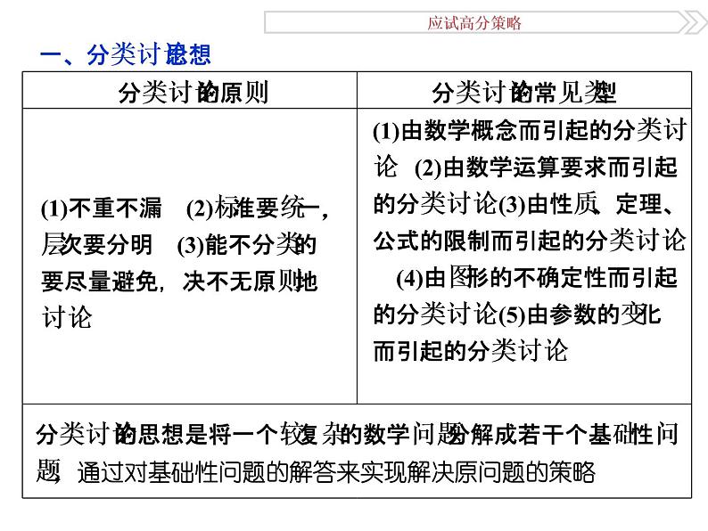 人教版高考数学二轮总复习讲义课件 第二部分 应试高分策略（学生阅读） 第1讲第2课时02