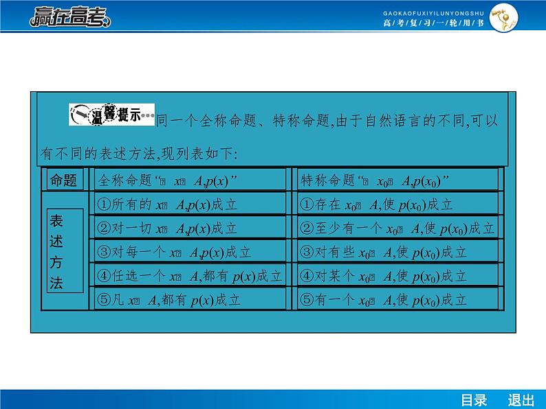 高考数学（理）一轮课件：1.2命题与量词、基本逻辑联结词06