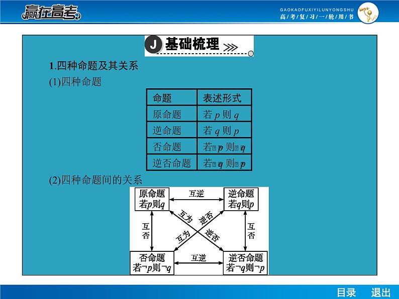 高考数学（理）一轮课件：1.3充要条件与四种命题04