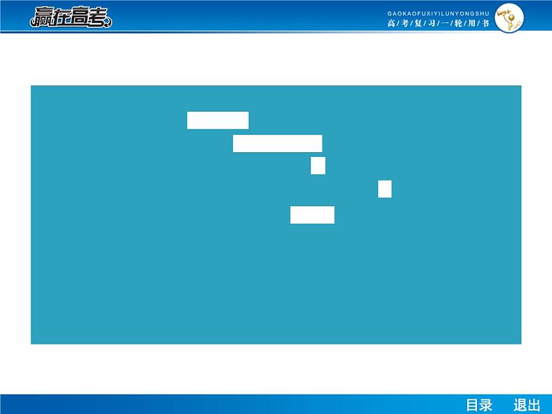 高考数学（理）一轮课件：2.1函数的概念及表示、函数的定义域第7页