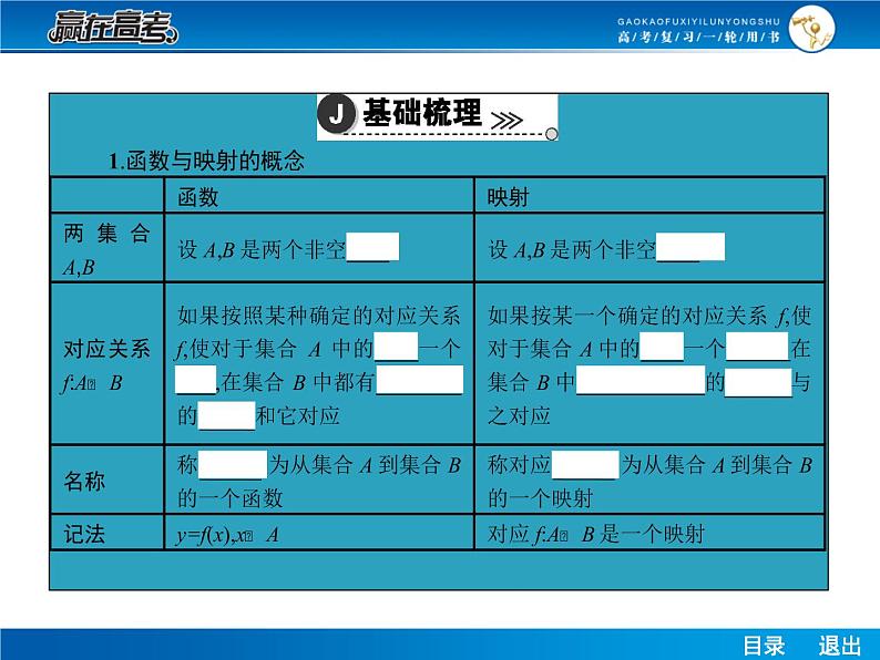 高考数学（理）一轮课件：2.1函数的概念及表示、函数的定义域第5页