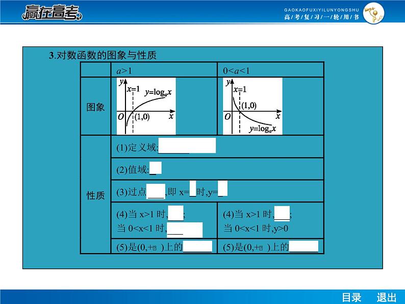 高考数学（理）一轮课件：2.5对数与对数函数06