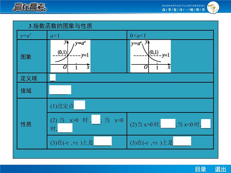 高考数学（理）一轮课件：2.4指数与指数函数08
