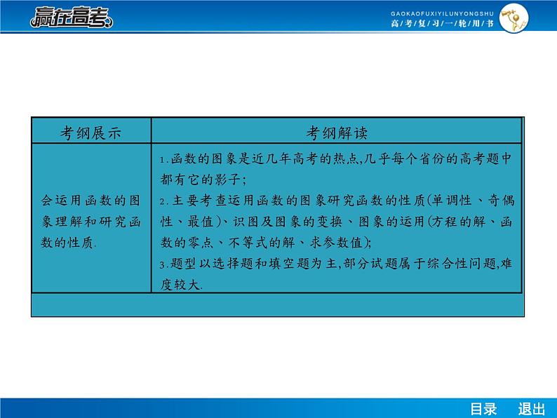 高考数学（理）一轮课件：2.7函数的图象第2页