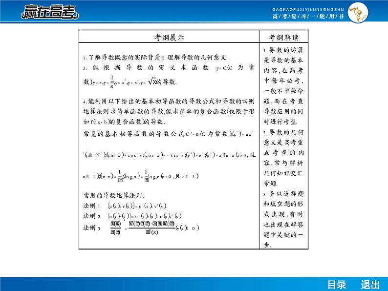 高考数学（理）一轮课件：3.1导数的概念及其运算03