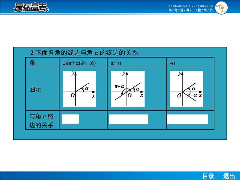 高考数学（理）一轮课件：4.2同角三角函数的基本关系及诱导公式06