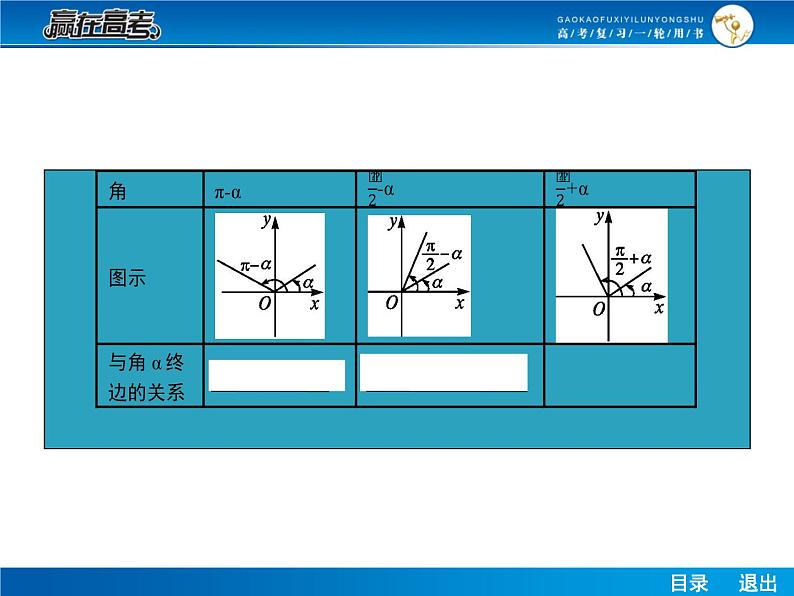 高考数学（理）一轮课件：4.2同角三角函数的基本关系及诱导公式07