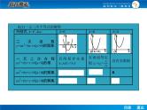 高考数学（理）一轮课件：7.2不等式的解法