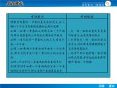 高考数学（理）一轮课件：8.3空间点、直线、平面间的位置关系