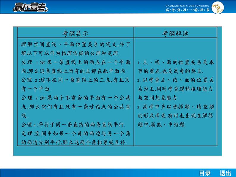 高考数学（理）一轮课件：8.3空间点、直线、平面间的位置关系02