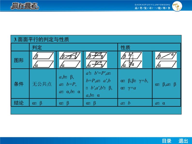 高考数学（理）一轮课件：8.4空间中的平行关系05