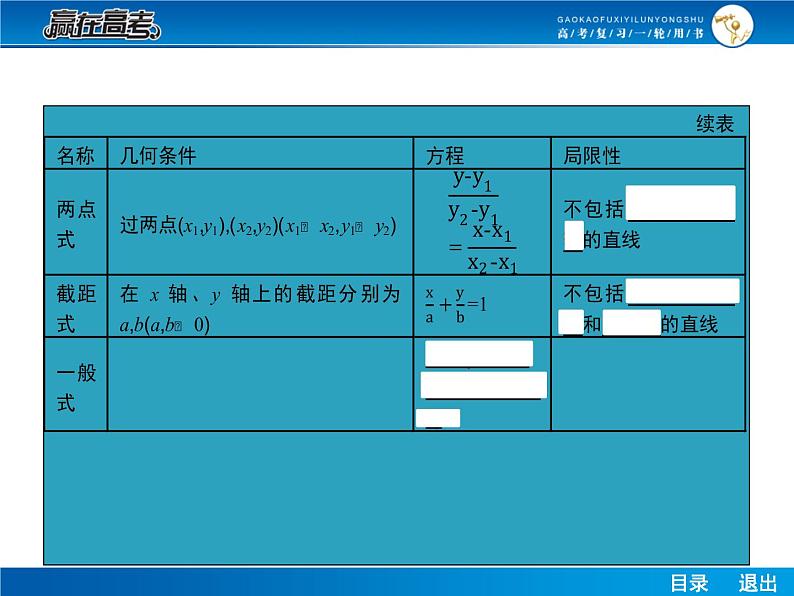 高考数学（理）一轮课件：9.1直线的方程08