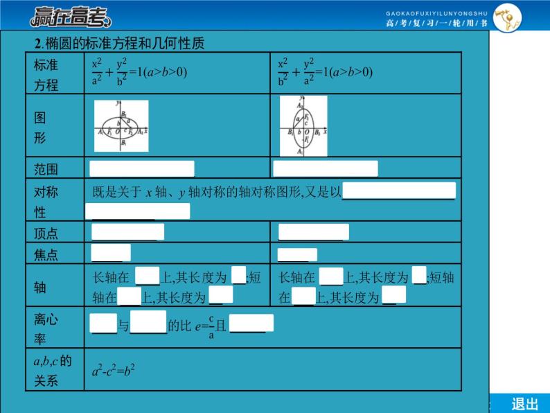 高考数学（理）一轮课件：9.6椭圆05