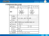 高考数学（理）一轮课件：9.7双曲线