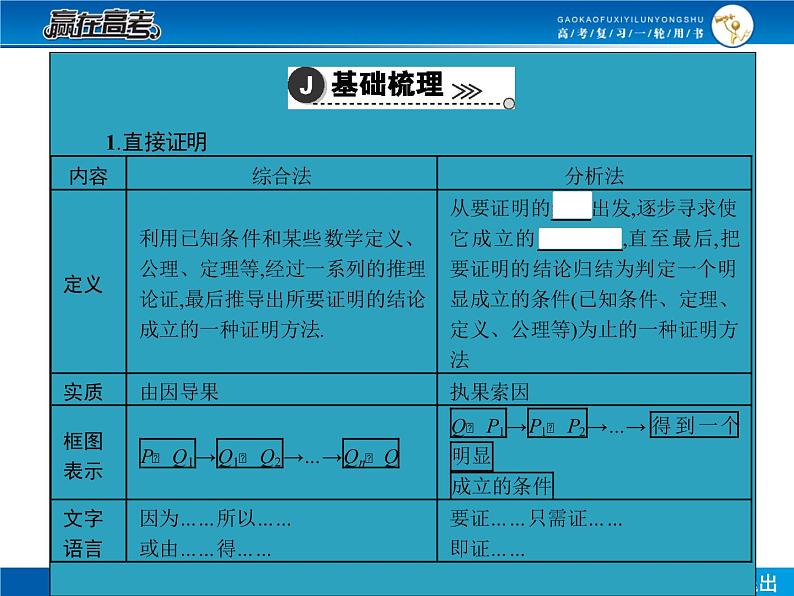 高考数学（理）一轮课件：11.3直接证明与间接证明04