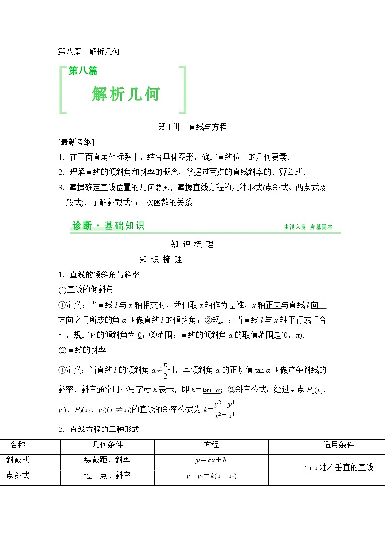 高考数学一轮细讲精练【第八篇】解析几何第1页