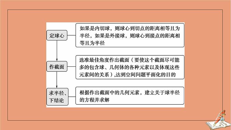 2021高考数学二轮复习板块1高考专题突破_选择题＋填空题命题区间精讲精讲12与球有关的切接截问题课件(1)05