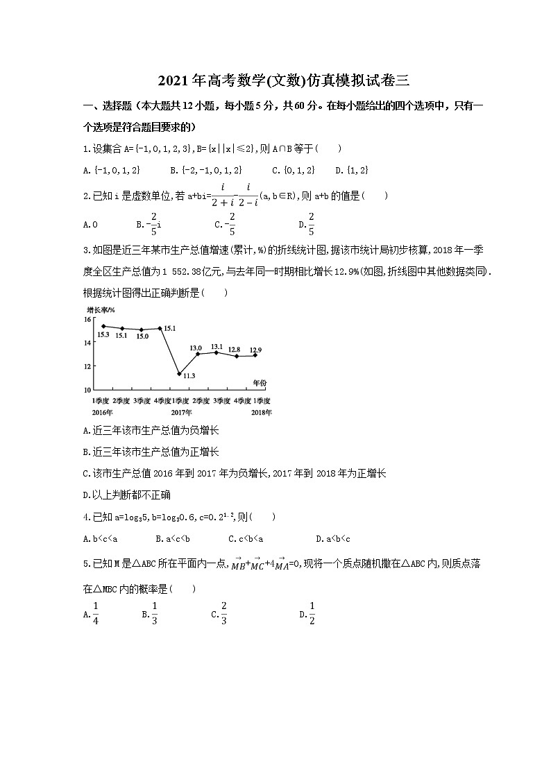 2021年高考数学(文数)仿真模拟试卷三(含答案解析)01