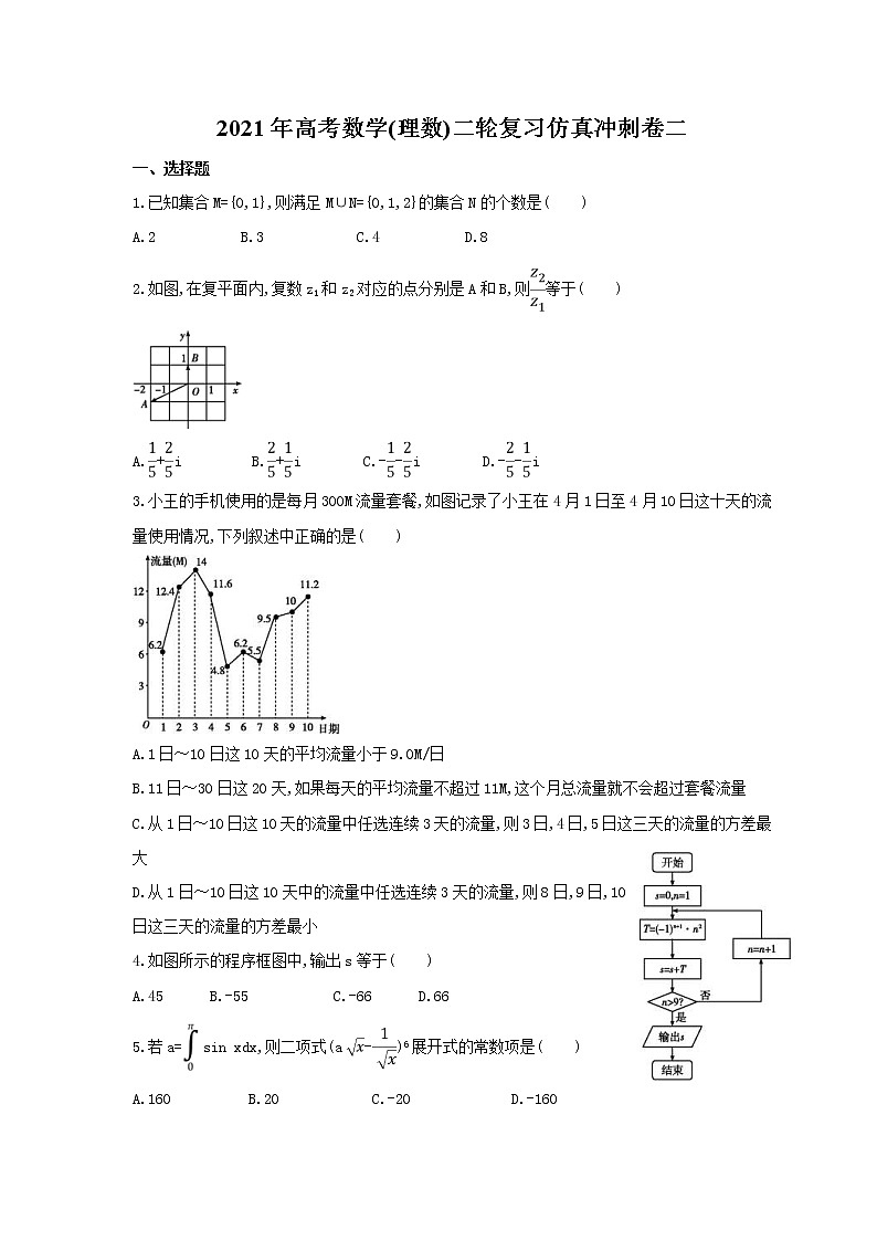 2021年高考数学(理数)二轮复习仿真冲刺卷二(含答案)第1页