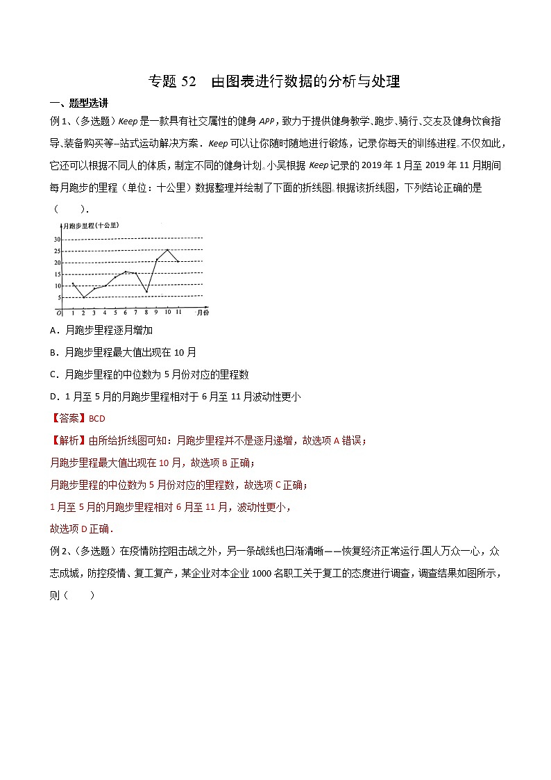 专题52 由图表进行数据的分析与处理（解析版）第1页