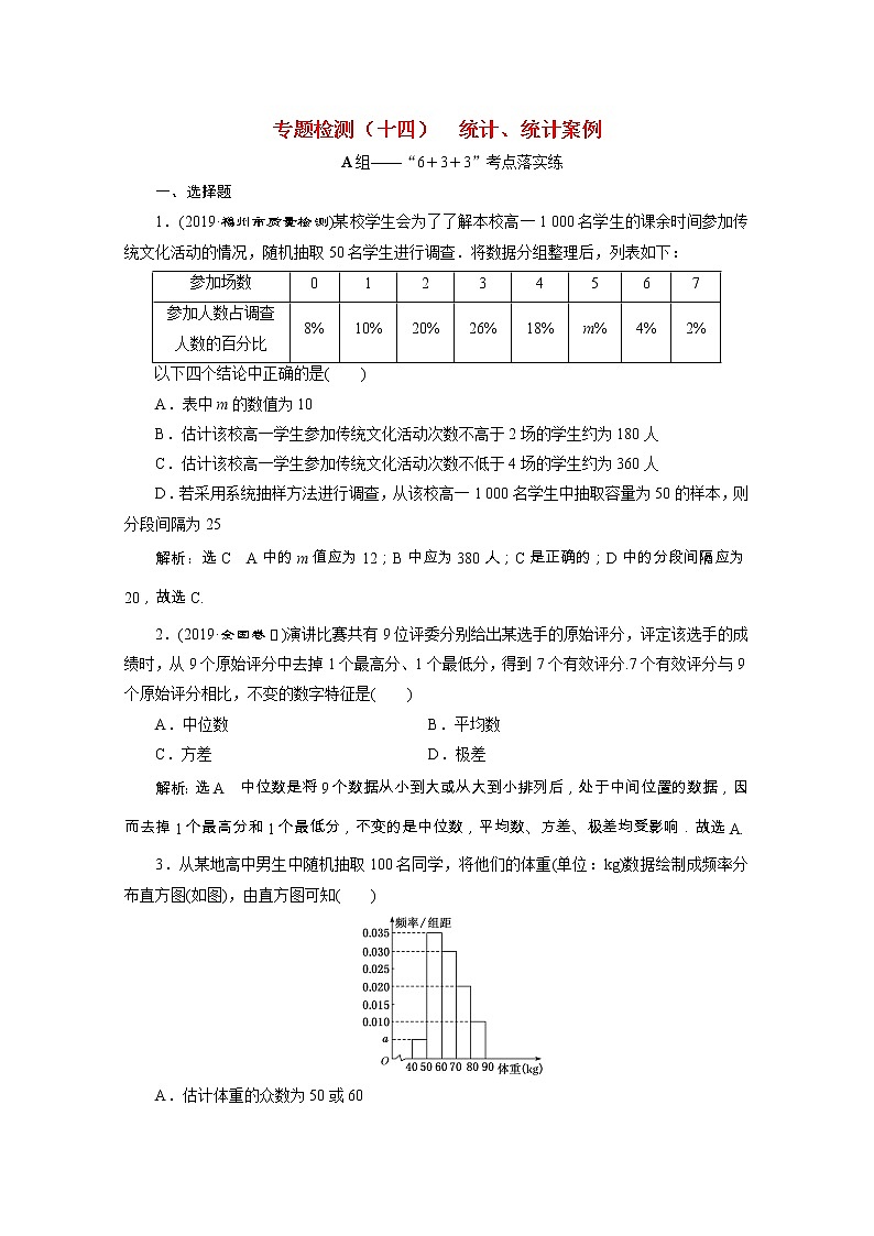 全国版2021届高考数学二轮复习专题检测十四统计统计案例理含解析01