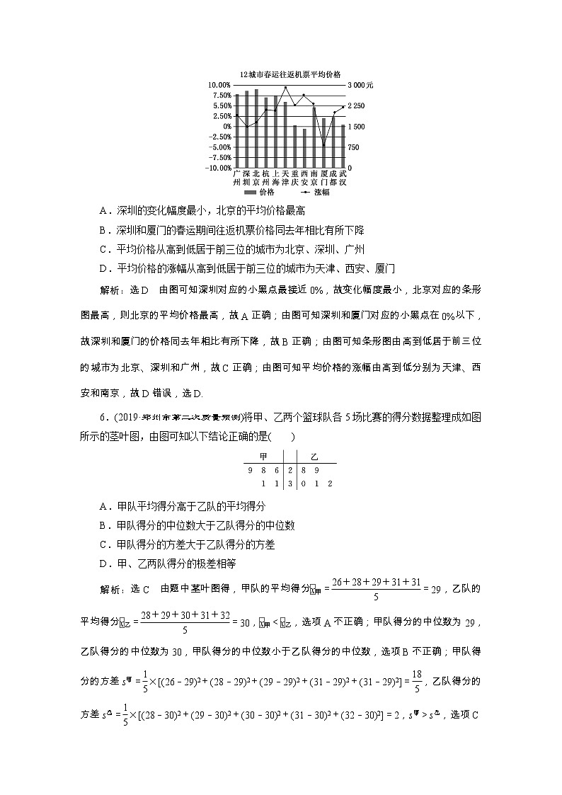 全国版2021届高考数学二轮复习专题检测十四统计统计案例理含解析03