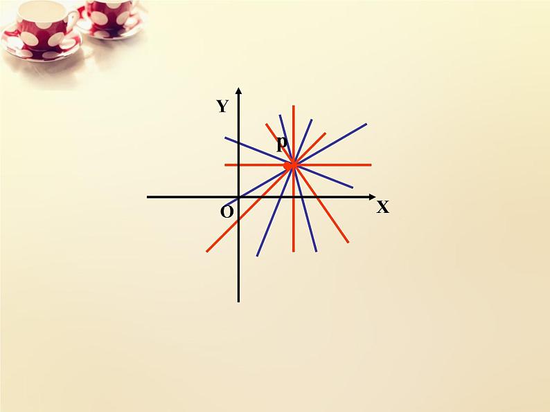 高中数学 3.1直线的倾斜角与斜率课件2 新人教A版必修202