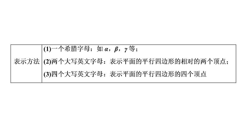 高一数学人教A版必修二 课件 第二章　点、直线、平面之间的位置关系 2.1.1第6页