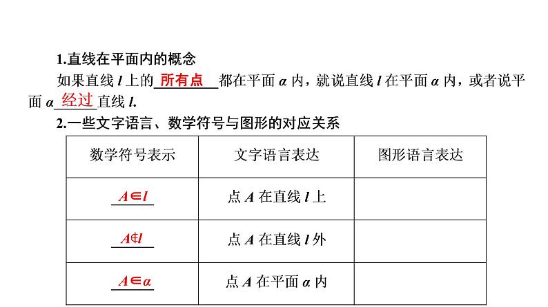 高一数学人教A版必修二 课件 第二章　点、直线、平面之间的位置关系 2.1.1第7页