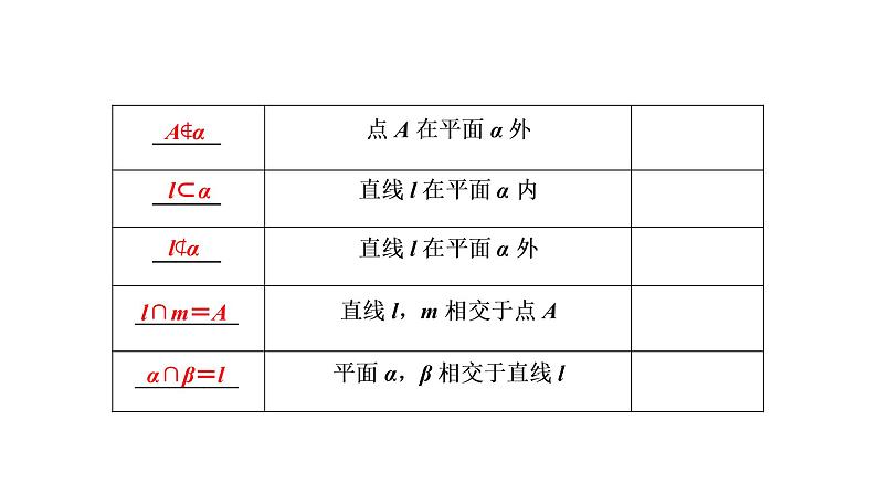 高一数学人教A版必修二 课件 第二章　点、直线、平面之间的位置关系 2.1.1第8页