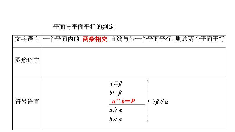 高一数学人教A版必修二 课件 第二章　点、直线、平面之间的位置关系 2.2.205