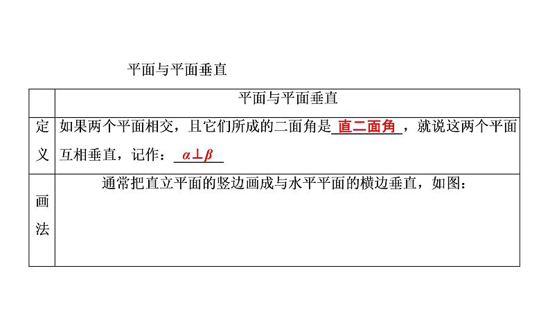 高一数学人教A版必修二 课件 第二章　点、直线、平面之间的位置关系 2.3.207