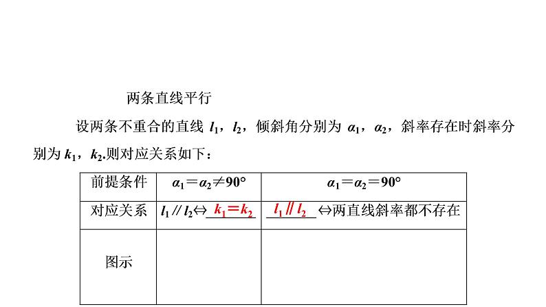 高一数学人教A版必修二 课件 第三章　直线与方程 3.1.204