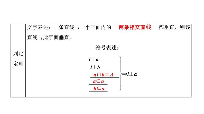 高一数学人教A版必修二 课件 第二章　点、直线、平面之间的位置关系 2.3.1第6页