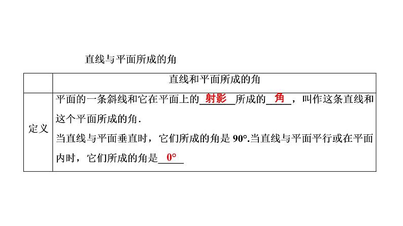 高一数学人教A版必修二 课件 第二章　点、直线、平面之间的位置关系 2.3.107