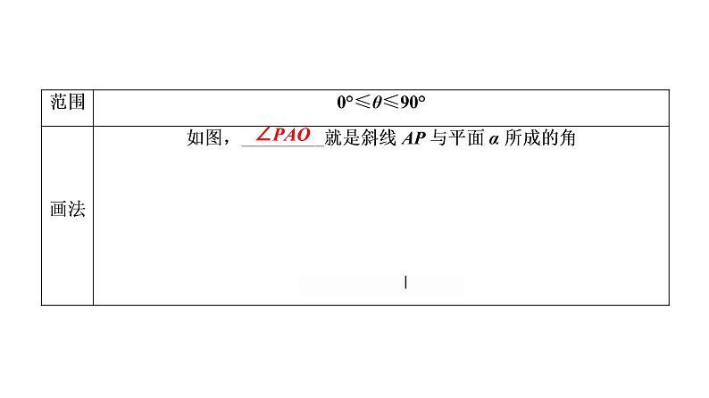 高一数学人教A版必修二 课件 第二章　点、直线、平面之间的位置关系 2.3.108