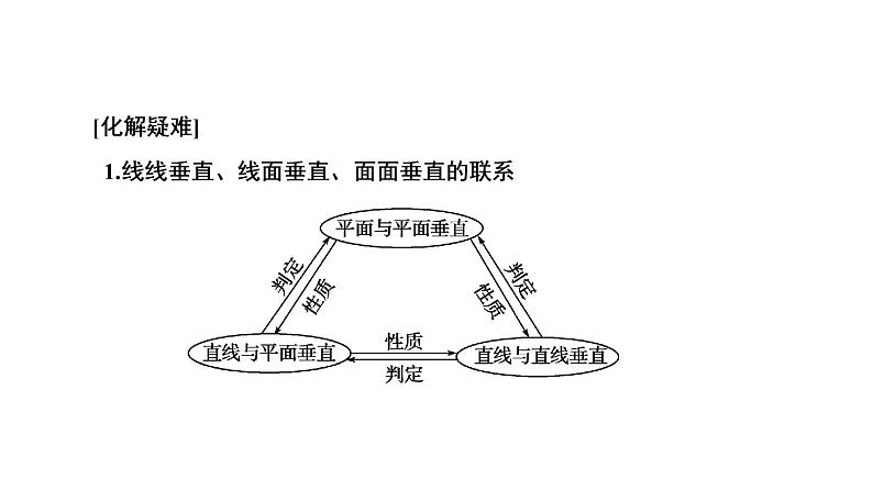 高一数学人教A版必修二 课件 第二章　点、直线、平面之间的位置关系 2.3.406