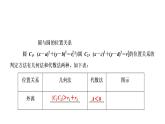 高一数学人教A版必修二 课件 第四章  4.2 直线、圆的位置关系