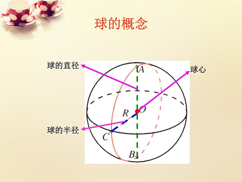 高中数学 1.3.2求得体积和表面积课件 新人教A版必修2第3页