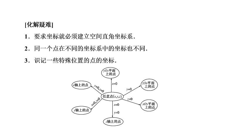高一数学人教A版必修二 课件 第四章　圆与方程 4.3.2第8页