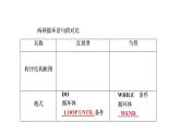 高一数学人教A版必修三同步课件：第一章 算法初步1.2.3